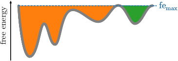 Generating clusters