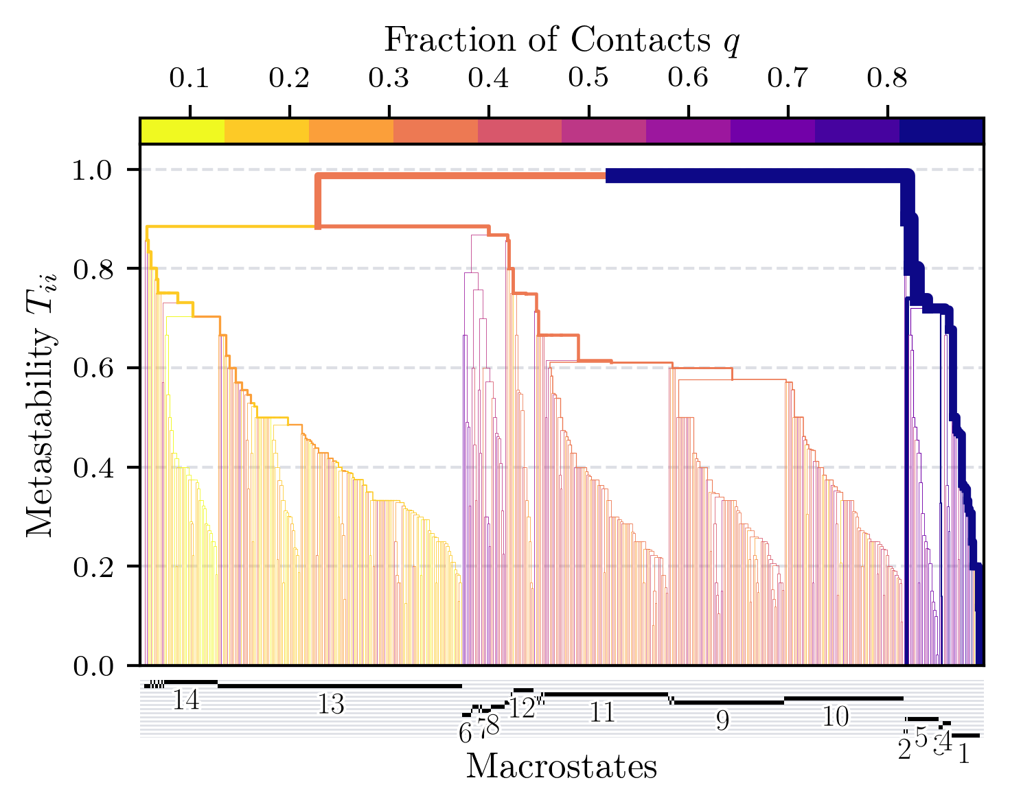 Dendrogram