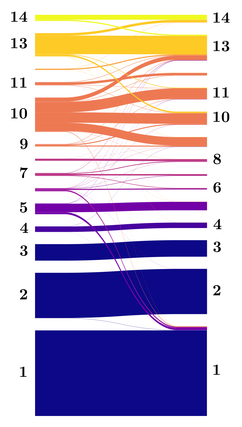Sankey diagram