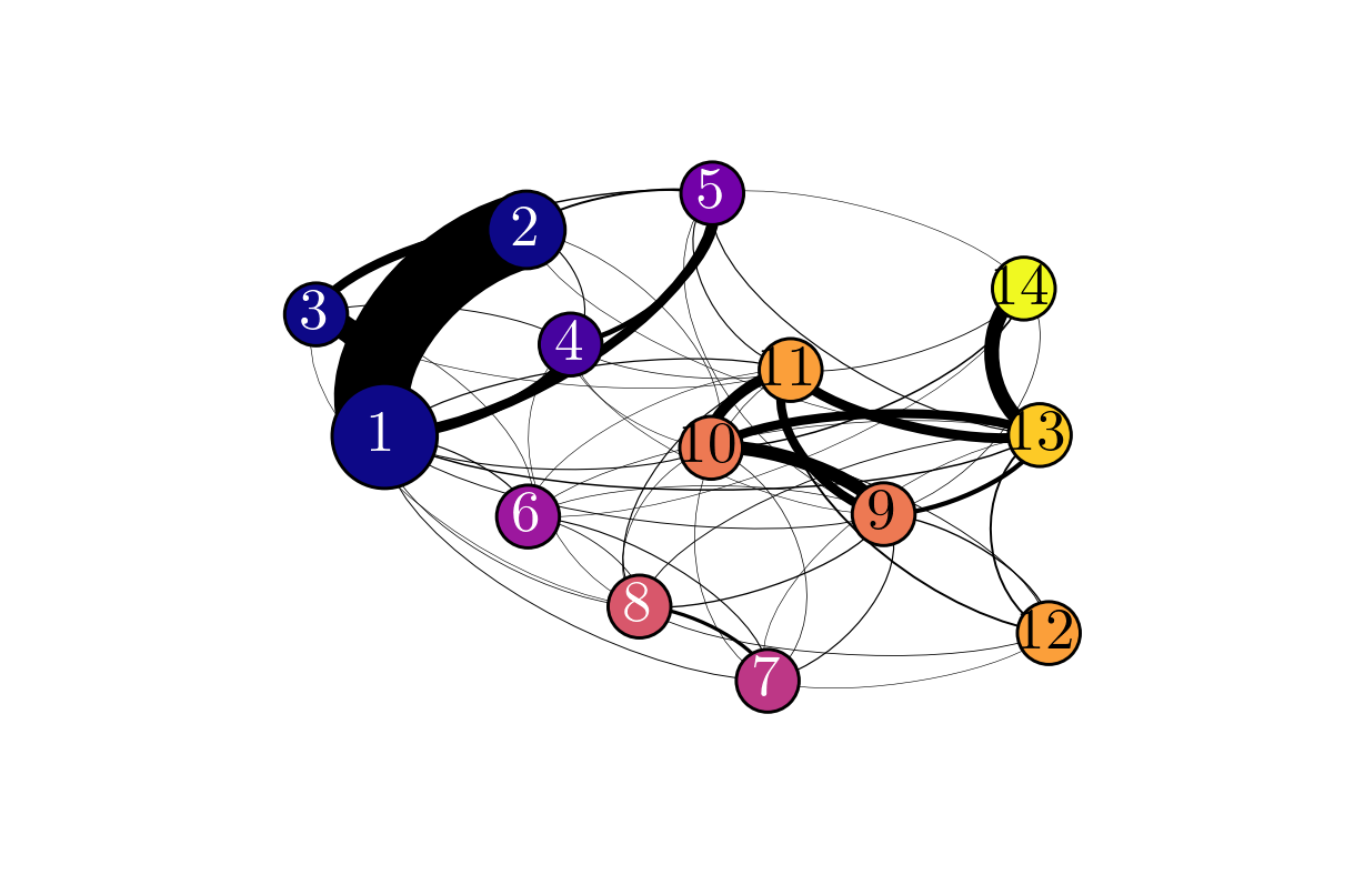 State network